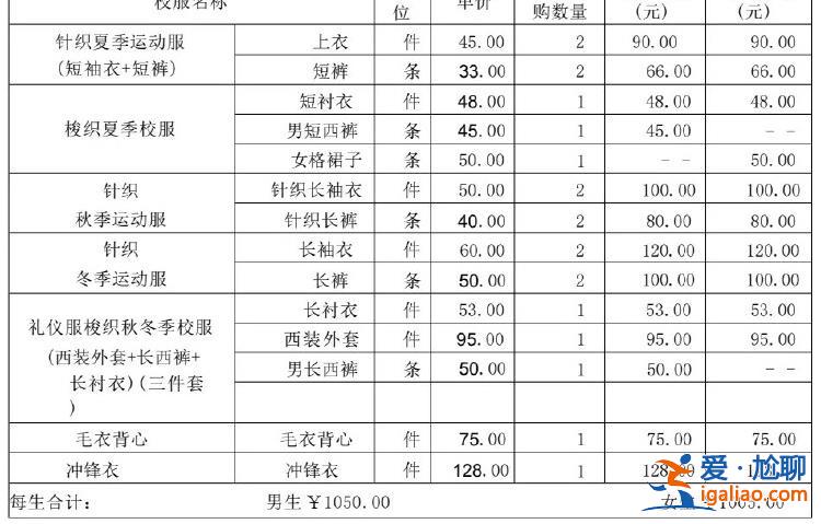 近八成家長認(rèn)為中小學(xué)禮服沒必要？