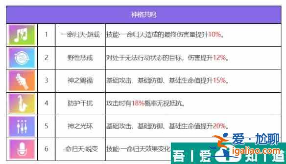 眾神派對閆無常謝喻之怎么樣 眾神派對閆無常謝喻之角色介紹？