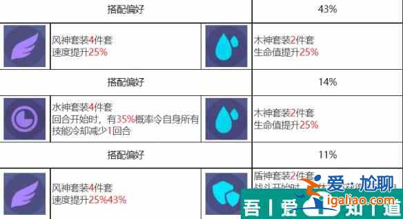眾神派對(duì)奈斯勞拉怎么樣 眾神派對(duì)奈斯勞拉角色介紹？