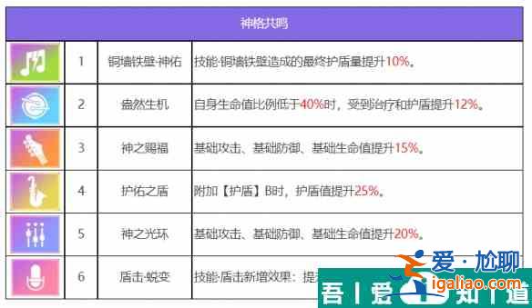 眾神派對(duì)奈斯勞拉怎么樣 眾神派對(duì)奈斯勞拉角色介紹？