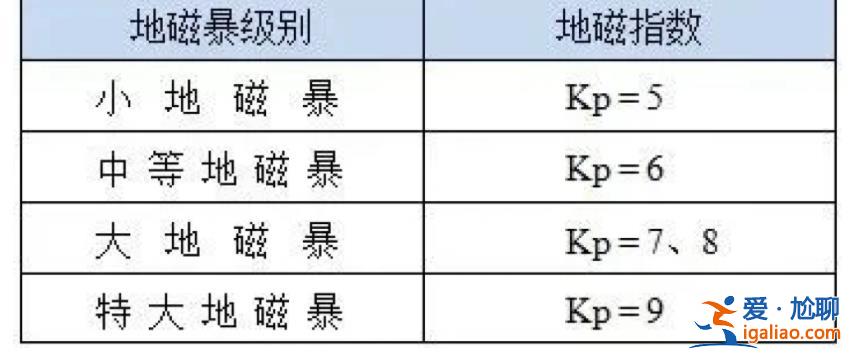 這就是我睡不醒的原因嗎？