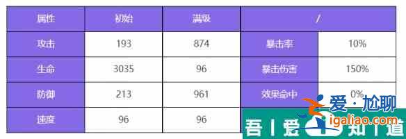 眾神派對(duì)奈斯勞拉怎么樣 眾神派對(duì)奈斯勞拉角色介紹？