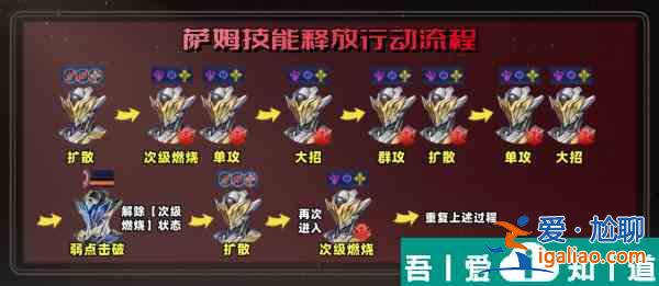 崩壞星穹鐵道混沌回憶一晌荒宴12層怎么滿星 具體一覽？