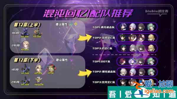 崩壞星穹鐵道混沌回憶一晌荒宴12層怎么滿星 具體一覽？