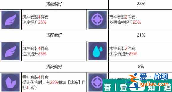 眾神派對斯卡蒂奧黛特怎么樣 眾神派對斯卡蒂奧黛特角色介紹？