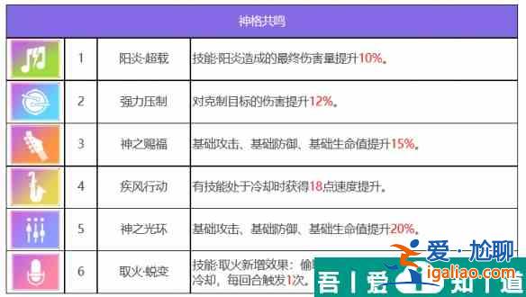 眾神派對(duì)朱雀離光怎么樣 眾神派對(duì)朱雀離光角色介紹？