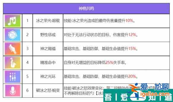 眾神派對烏勒爾歐雷爾斯怎么樣 眾神派對烏勒爾歐雷爾斯角色介紹？