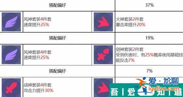 眾神派對(duì)朱雀離光怎么樣 眾神派對(duì)朱雀離光角色介紹？