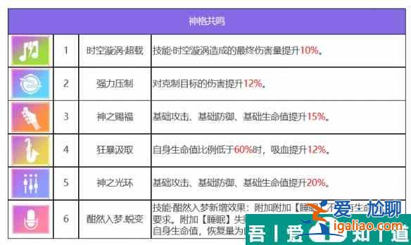 眾神派對狄俄尼索斯斯圖爾特角色介紹 具體一覽？