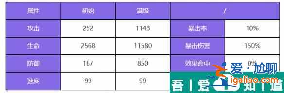 眾神派對狄俄尼索斯斯圖爾特角色介紹 具體一覽？