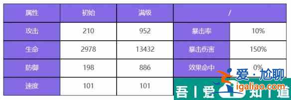 眾神派對曼尼尼克怎么樣 眾神派對曼尼尼克角色介紹？