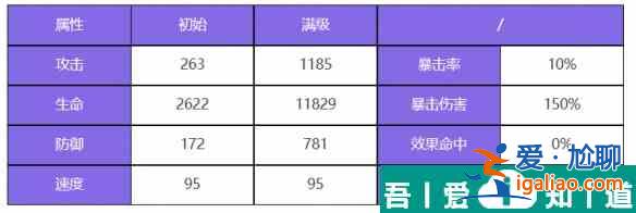 眾神派對(duì)青龍蕭隱怎么樣 眾神派對(duì)青龍蕭隱角色介紹？