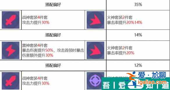 眾神派對狄俄尼索斯斯圖爾特角色介紹 具體一覽？