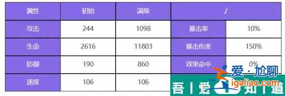 眾神派對(duì)朱雀離光怎么樣 眾神派對(duì)朱雀離光角色介紹？