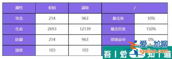 眾神派對烏勒爾歐雷爾斯怎么樣 眾神派對烏勒爾歐雷爾斯角色介紹？