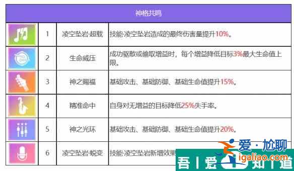 眾神派對曼尼尼克怎么樣 眾神派對曼尼尼克角色介紹？