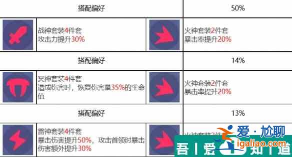 眾神派對(duì)青龍蕭隱怎么樣 眾神派對(duì)青龍蕭隱角色介紹？