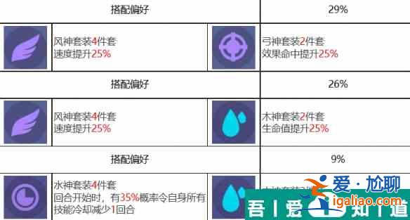 眾神派對曼尼尼克怎么樣 眾神派對曼尼尼克角色介紹？