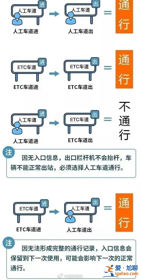 2024年國慶放假安排來了 假期7天高速免費(fèi)？