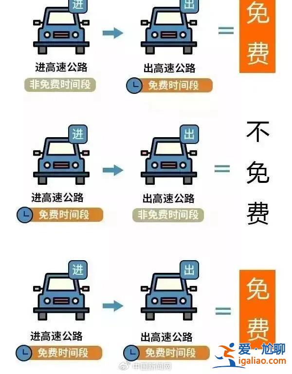 2024年國慶放假安排來了 假期7天高速免費(fèi)？