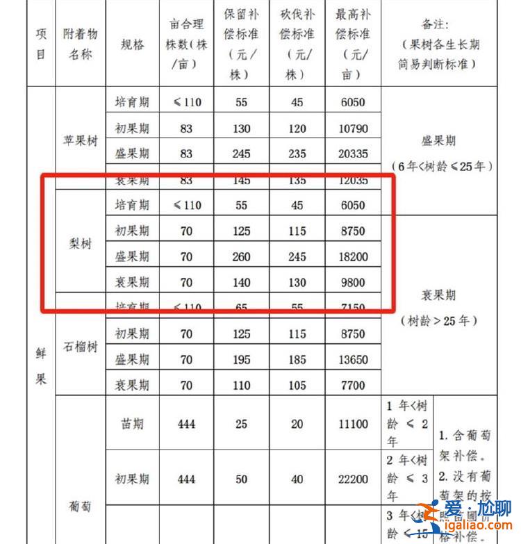 河南葉縣強拆果園為高速讓路 當?shù)爻闪⒙?lián)合調(diào)查組 果園負責人發(fā)聲？