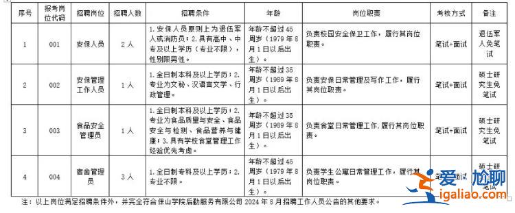 有相關(guān)公示 碩士免筆試？