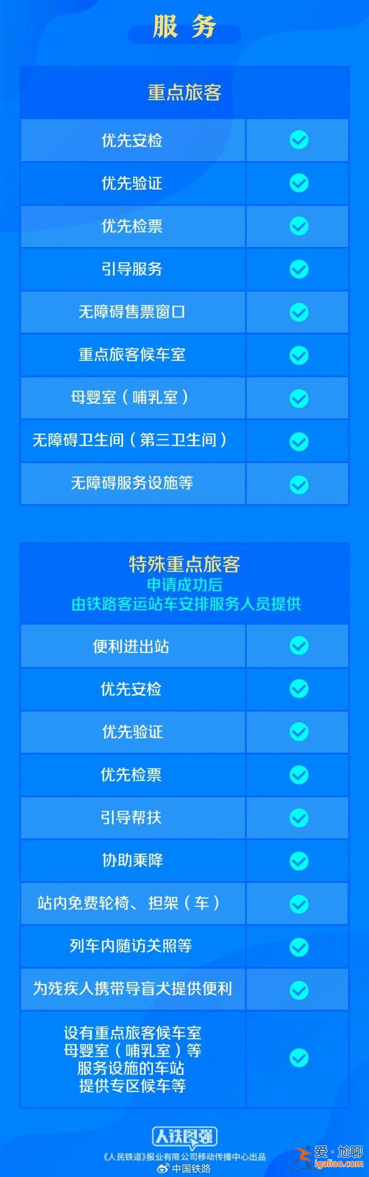 9月20日起鐵路部門實施重點旅客運輸服務新規(guī)則？