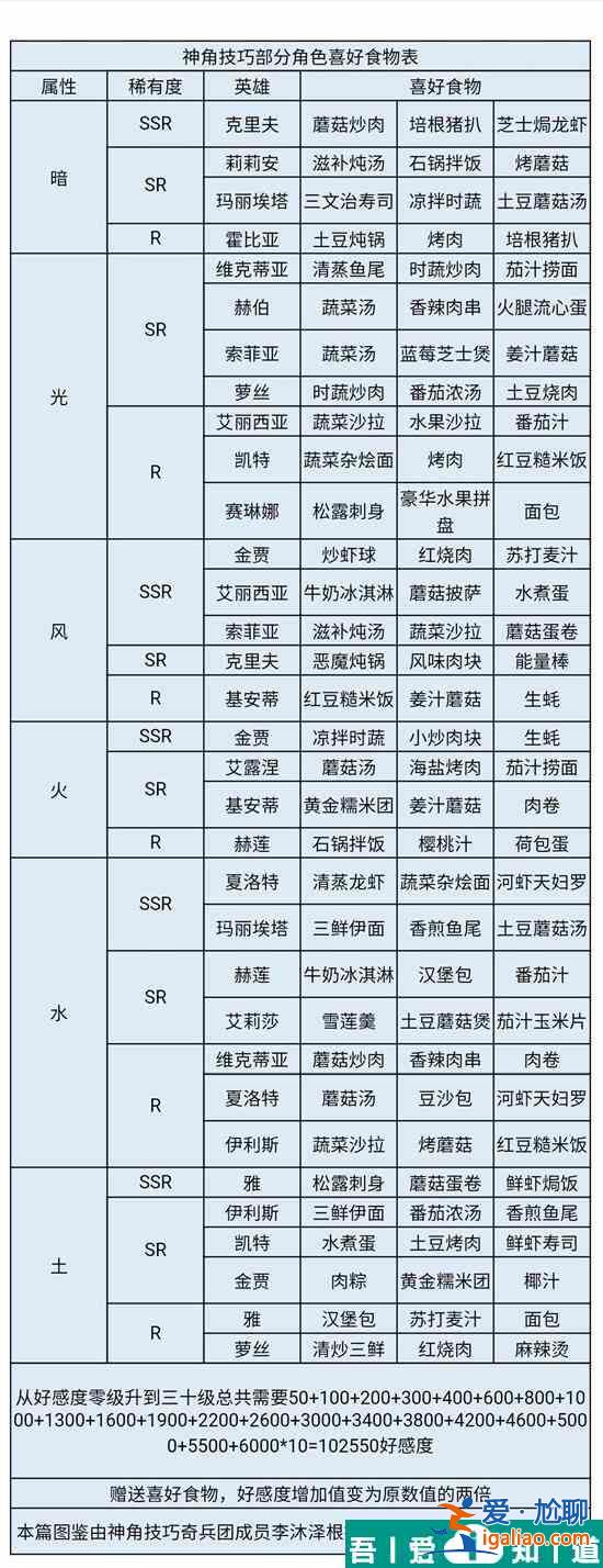神角技巧瑪麗埃塔喜好是什么 神角技巧瑪麗埃塔喜好一覽？