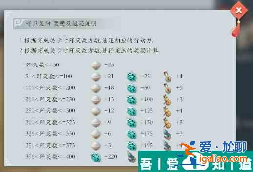 智奪軍旗關(guān)卡副本萌新如何玩 智奪軍旗萌新發(fā)展建議？