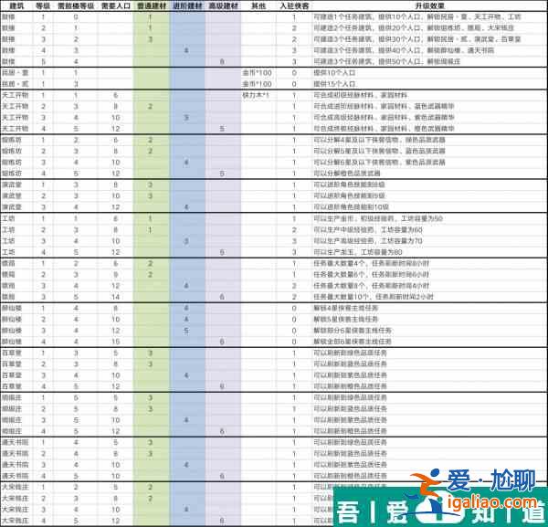 智奪軍旗家園系統(tǒng)怎么玩 具體一覽？