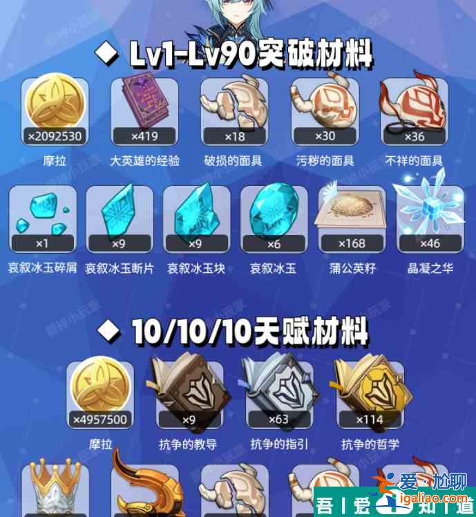 原神優(yōu)菈培養(yǎng)材料怎么收集 具體一覽？