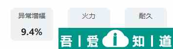 艾塔紀(jì)元洪流W80強(qiáng)不強(qiáng) 洪流W80攜帶職業(yè)推薦？