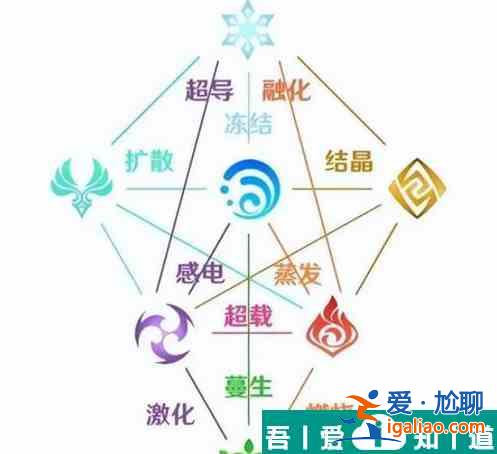 原神什么原素克制火 具體一覽？