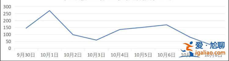 1公里走了1.5個小時？