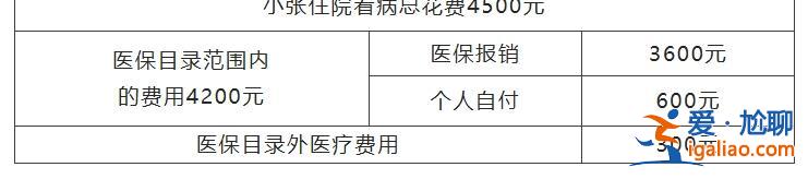 醫(yī)保統(tǒng)籌支付、個人自付、個人自費分不清？看完你就明白了？