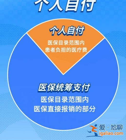 醫(yī)保統(tǒng)籌支付、個人自付、個人自費分不清？看完你就明白了？