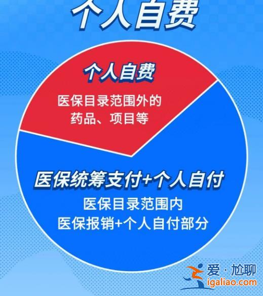 醫(yī)保統(tǒng)籌支付、個人自付、個人自費分不清？看完你就明白了？