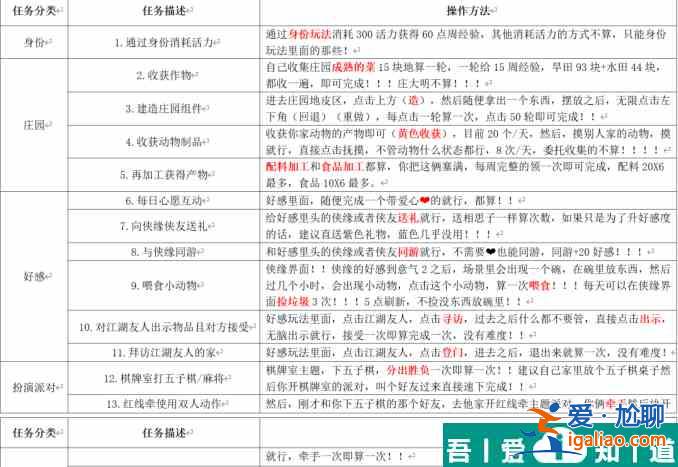 逆水寒手游浮生若夢S1怎么玩 逆水寒手游浮生若夢S1攻略？
