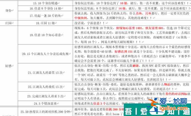 逆水寒手游浮生若夢S1怎么玩 逆水寒手游浮生若夢S1攻略？