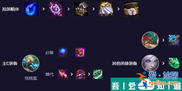 云頂之弈手游山海狙神大嘴怎么玩 玩法介紹？