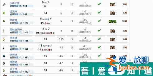 泰拉瑞亞中追蹤子彈怎么做 具體一覽？