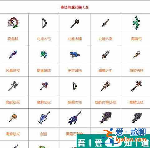 泰拉瑞亞地牢五神器排名 具體一覽？