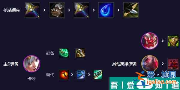云頂之弈手游斗射卡莎陣容怎么玩 斗射卡莎陣容玩法介紹？