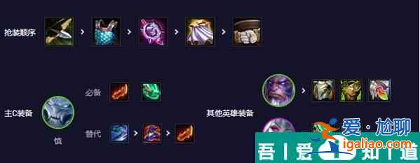 金鏟鏟之戰(zhàn)S11縹緲之刃慎陣容怎么打 打法攻略？