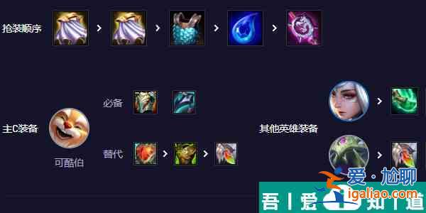 云頂之弈s11可酷伯陣容怎么搭配 具體一覽？
