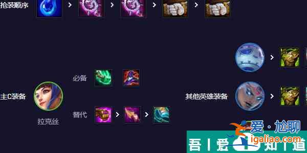 云頂之弈s11雙喜臨門拉克絲推薦 具體一覽？