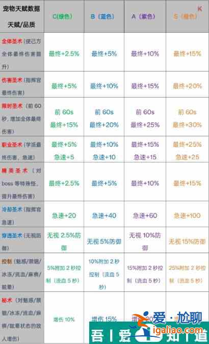 勇闖女巫塔魔寵怎么打 勇闖女巫塔魔寵攻略？