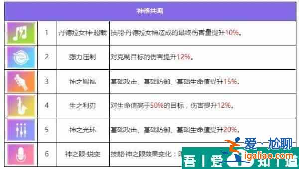 眾神派對哈托爾琳恩怎么樣 眾神派對哈托爾琳恩角色介紹？