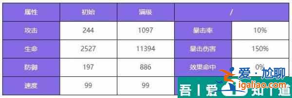 眾神派對哈托爾琳恩怎么樣 眾神派對哈托爾琳恩角色介紹？