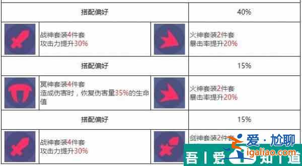 眾神派對哈托爾琳恩怎么樣 眾神派對哈托爾琳恩角色介紹？
